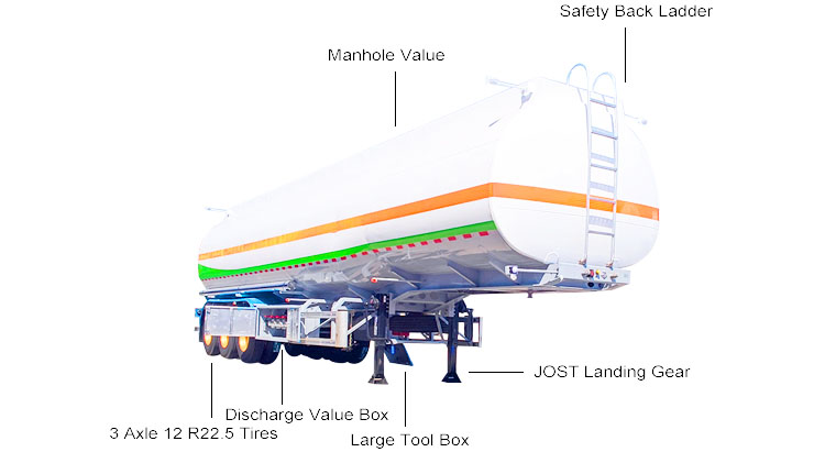 Fuel Tanker Trailer for Sale in Panama