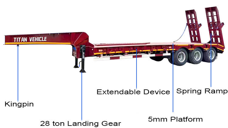 3 Axle 80 Ton Lowbed Truck for Sale in Panama