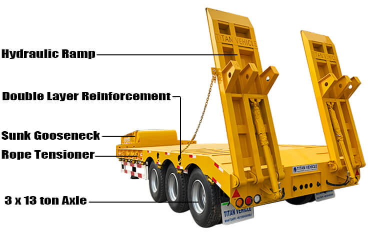 60 Ton 3 Axle Hydraulic Lowbed Trailer Truck for Sale in Panama